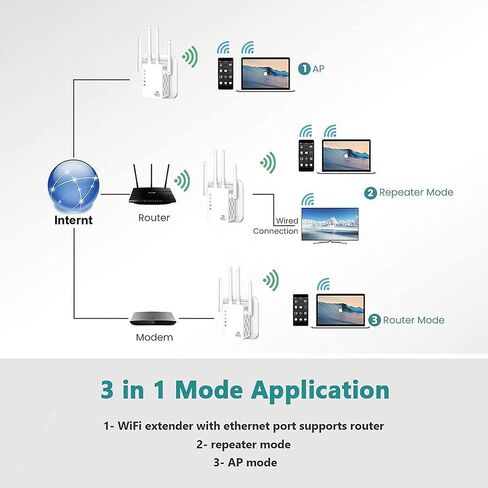 2022 معزز إشارة موسع WiFi - للمنزل يغطي ما يصل إلى 8500 قدم مربع و45 جهازًا، معزز WiFi مع منفذ إيثرنت، إعداد سهل، موسع نطاق الإنترنت - متوافق مع Alexa، Fire Stick، Ring in Kuwait