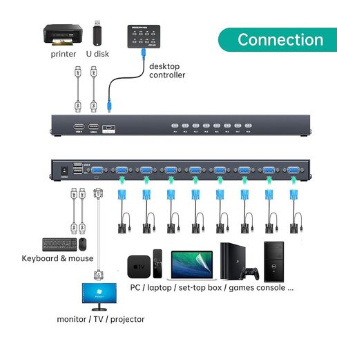 MT-VIKI KVM Switch 8 Port, 8X1 Rackmount KVM Switch VGA,Fit 1U 19'' Rack, Included 8 USB VGA KVM Cables & Power Adapter in Kuwait
