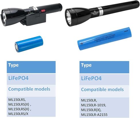 Battery Replacement Compatible with Mag-lite ML150LR ML150LRX,ML150LR-1019,ML150LR-A2155 ILIF-3006526 6.4V/3800mAh in Kuwait