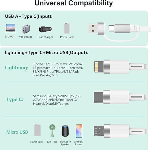 100W Retractable Multi 5-in-1 USB A/Type C to Lightning+USB C+Micro Charging Cable for All Apple iPhone,100W+27W Fast Multiple Charger Cord for iPhone 15 14 13 12/Samsung/iPad Pro in Kuwait