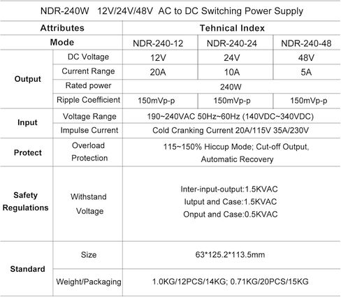 مصدر طاقة DIN للسكك الحديدية 240 وات، OMCH NDR-240-24 24V 10A، مدخل تيار متردد 190-240VAC، مصدر طاقة تحويل صناعي مع RoHS CE in Kuwait
