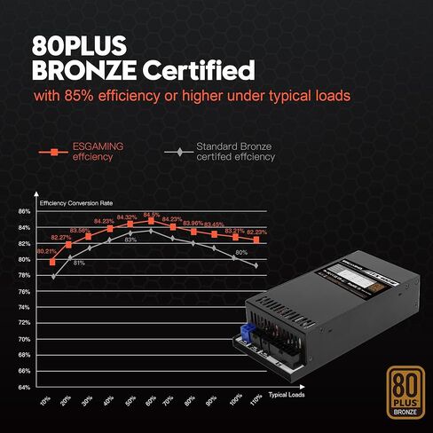 ESGAMING Flex ATX/1U 400W مزود طاقة، 80 Plus برونزي معتمد APFC كامل النطاق 90-264V Mini ITX PSU لـ POS AIO NAS Mini Server صغير الحجم PC (Flex ITX) in Kuwait