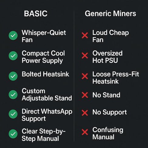 Basic Solo Bitcoin Miner – Bitaxe Gamma 601 BM1370 ASIC, 1.2 TH/s Open Source Crypto Mining Device with AxeOS, 2.4G Wi-Fi, OLED Display, Low Noise Home Mining Unit, 5V Power Supply & Stand Included in Kuwait