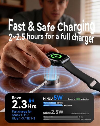 كابل MINLU 2 في 1 USB A/C لشاحن ساعة Apple، محمول مجدول بطول 4 أقدام مصمم لسلك شحن iWatch اللاسلكي المغناطيسي، أساسيات التخييم في العطلات لسلسلة iWatch Ultra/SE/11-2-أبيض in Kuwait