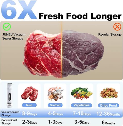 JUNEU Compact Vacuum Sealer for Food, Handheld Food Saver Machine with 30 Reusable Vacuum Bags, 6X Preservation & Fresh, Powerful Portable Wireless Food Sealer Set for Home Kitchen Travel in Kuwait