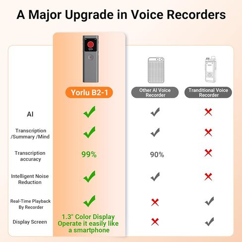 AI Digital Voice Recorder with Transcribe & Summarize, AI Note Taker for Meeting & Lectures, Voice Activated Recorder with Playback, Supports 90+ Languages Recording Device, Portable Tape Recorder in Kuwait