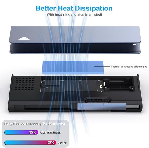 M.2 NVME SSD Enclosure, 10 Gbps USB Type-C/Type-A to NVME PCI-E M-Key/(B+M) Key Solid State Drive Enclosure Support UASP Trim in Kuwait