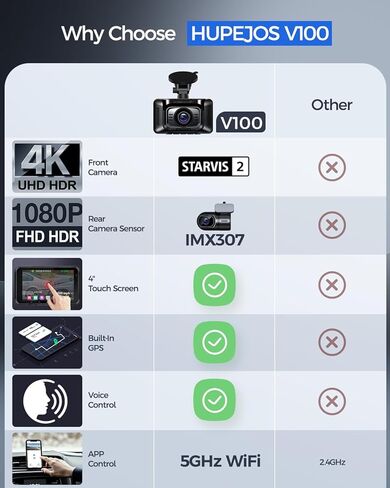 كاميرا HUPEJOS 4K Dash Cam أمامية وخلفية، كاميرا سيارة مزدوجة HDR مع STARVIS 2، Dashcams مع بطاقة 64 جيجابايت، كاميرا Dash مع شاشة لمس 4 بوصات، نظام تحديد المواقع العالمي 5G WiFi مدمج، التحكم الصوتي، رؤية ليلية، وضع انتظار 24 ساعة in Kuwait