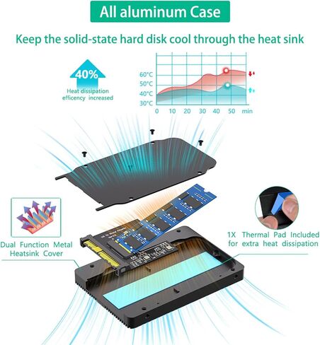 NVME U.2 محولات PCIe HDDs إلى محول U.2 SFF-8639 مع علبة قرص صلب من الألومنيوم لمحولات محركات الأقراص الصلبة الرئيسية in Kuwait