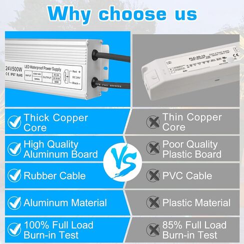 inShareplus 24V 500W LED Power Supply, IP67 Rainproof Waterproof Outdoor Driver,AC 90-140V to DC 24V Low Voltage Transformer, Adapter Converter for LED Light, Computer Project, Outdoor Use in Kuwait