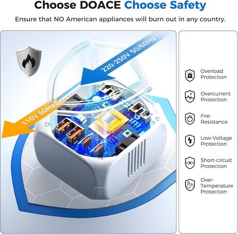 Upgraded 2000W Voltage Converter US to Europe for Hair Dryer - 220V to 110V Converter for European Travel, Power Converter Adapter Combo with 2 PD/QC & UK/AU/US/IT/European Travel Plug Adapters in Kuwait