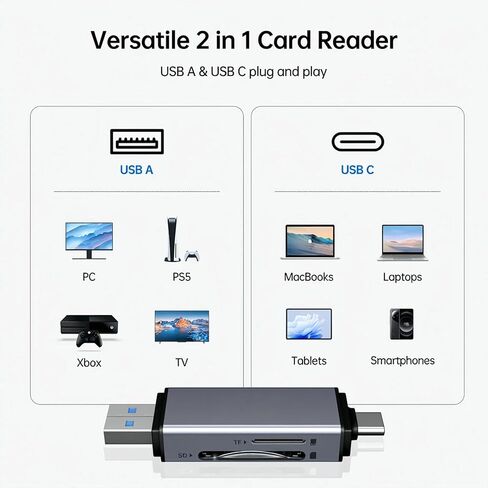 قارئ بطاقة SD، محول بطاقة ذاكرة USB C إلى SD Micro SD بفتحة مزدوجة متوافق مع iPhone 15 Pro/Max، MacBook Pro/Air 2023، iPad Pro، iMac، S23، XPS 17، Surface Book 3 والمزيد in Kuwait