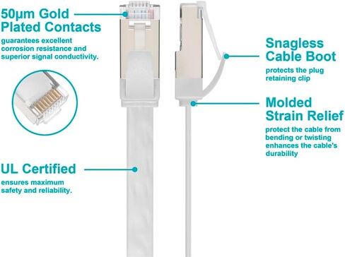 كابل تصحيح Monoprice Cat6A Ethernet - حذاء مسطح نحيف U/FTP 30AWG مصبوب 20 قدم أبيض in Kuwait