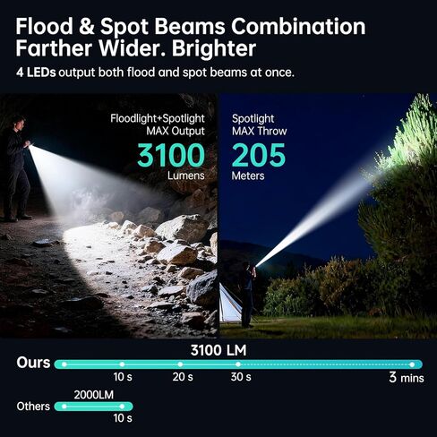 Banral Powerful Small Flashlight Rechargeable, 3100 High Lumens Flat Tactical Flashlights, Compact Spot/Flood Pocket Flash Light for Car, Emergency, Home, Camping, 1Pack in Saudi Arabia