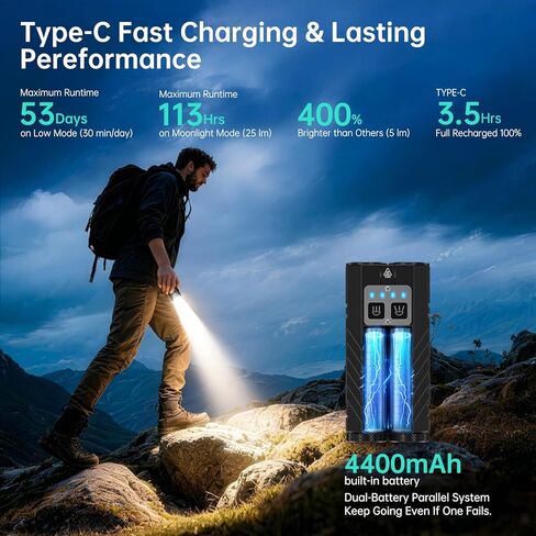 Banral Powerful Small Flashlight Rechargeable, 3100 High Lumens Flat Tactical Flashlights, Compact Spot/Flood Pocket Flash Light for Car, Emergency, Home, Camping, 1Pack in Saudi Arabia