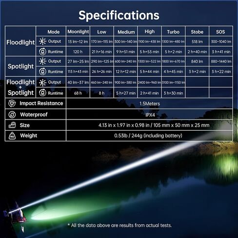 Banral Powerful Small Flashlight Rechargeable, 3100 High Lumens Flat Tactical Flashlights, Compact Spot/Flood Pocket Flash Light for Car, Emergency, Home, Camping, 1Pack in Saudi Arabia