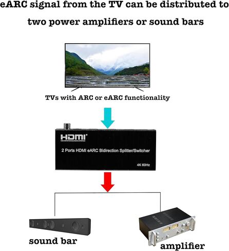موزع HDMI eARC 4K@60 هرتز 1 في 2، محول HDMI 2 في 1 مع مستخرج صوت eARC لمكبر الصوت، مكبر الصوت، دعم EDID، Toslink SPDIF البصري، محوري in Kuwait