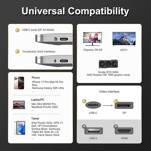 كابل USB-C إلى DisplayPort بطول 6.6 أقدام (16K@60 هرتز 8K@120 هرتز)، 80 جيجابت في الثانية سلك USB C إلى DP 2.1 Thunderbolt 3/4/5 متوافق مع MacBook Pro/Air، وiPhone 17 Pro Max، وiPad Pro، وiMac، وXPS. in Kuwait