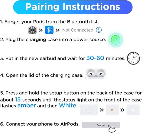 Replacement Original Right Earbud Replacement A2565 for Pod 3rd Gen, Replacement with OEM Air-Pro 3rd Charging Case A2566 It can only be Used in Combination with A2564. Other Models are not Compatible in Kuwait