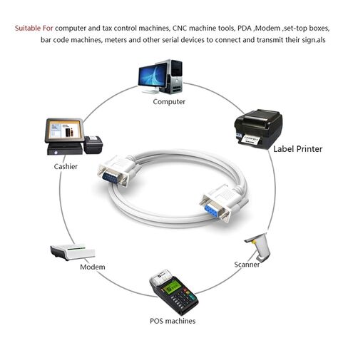MOWU DB9 9 Pin ذكر إلى أنثى RS232 كابل تسلسلي متصل مباشرة COM تمديد كابل لطابعة الكمبيوتر الماسح الضوئي 1.5M 300cm 5M (أسود، 300 سم) in Kuwait