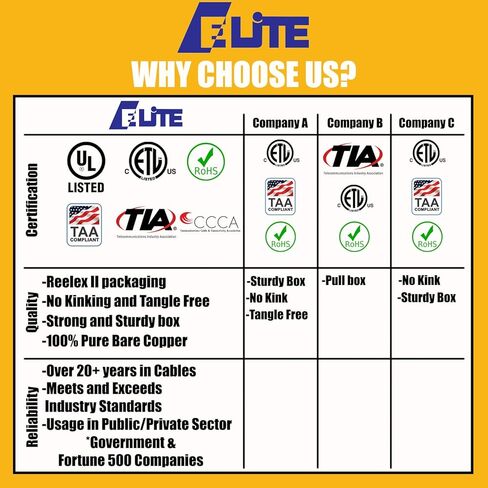 Elite CAT6A Riser (CMR), 10Gb, Ethernet Cable 1000ft, 23AWG, 100% Solid Pure Bare Copper, 650MHz, w/Spline(Noise Reducing Cross Separator), UL Certified, Easy Pull, Bulk Networking Cable Reel - Green in Kuwait