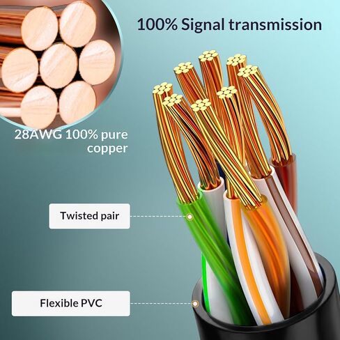 5 Pack CAT6a Ethernet Cable 2m, Short Patch Cable, 10Gbps 550MHz High Speed Network Cable, 28AWG Pure Copper for Patch Panel, Network Rack, Black in Kuwait