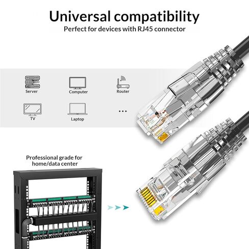 5 Pack CAT6a Ethernet Cable 2m, Short Patch Cable, 10Gbps 550MHz High Speed Network Cable, 28AWG Pure Copper for Patch Panel, Network Rack, Black in Kuwait