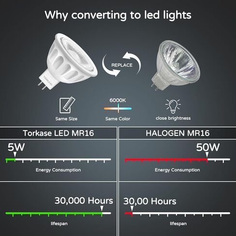 MR16 LED Bulb, 12V 5W(50W Halogen Equivalent), GU5.3 Bi Pin Base, 6000K Daylight White, Non-Dimmable, 40 Degree Spotlight Bulbs, LED MR16 for Indoor/Outdoor Landscape, Recessed, Track Lighting, 6 Pack in Saudi Arabia