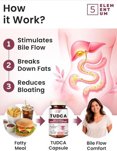TUDCA Supplement 1200mg – Premium Bile Salts & Tauroursodeoxycholic Acid for Fat Digestion – Liver & Gallbladder Support for Women, Post-Meal Comfort – 120 Capsules in Saudi Arabia