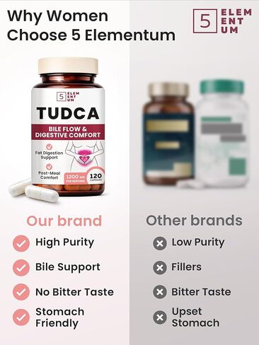 TUDCA Supplement 1200mg – Premium Bile Salts & Tauroursodeoxycholic Acid for Fat Digestion – Liver & Gallbladder Support for Women, Post-Meal Comfort – 120 Capsules in Saudi Arabia