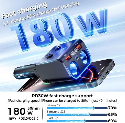 SONRU 180W Cigarette Lighter Splitter, 30W PD & Dual QC3.0 Car Charger Adapter,24V/12V Car USB Adapter 2-Socket with Voltmeter Fast Charging for iPhone 17/16/15 Car Devices in Kuwait