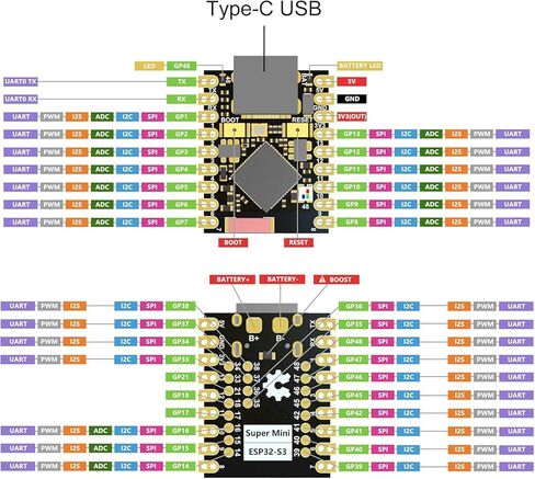 10 قطع ESP32 S3 مجلس تطوير صغير USB-C، ESP32-S3 Supermini مجلس تطوير واي فاي بلوتوث 5.0 حجم صغير جدًا ESP32 S3 ESP32-S3FH4R2 لاردوينو in Kuwait