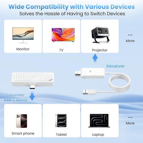 Rocketek Type C Wireless HDMI Transmitter and Receiver, Plug&Play, Ultra 4K Decode Input 1080P@60Hz Output, 50M 5G+2.4G and Audio for iPhone 17/16/15/iPad/Tablet/Laptop/PC to Monitor/Projector/TV Box in Kuwait