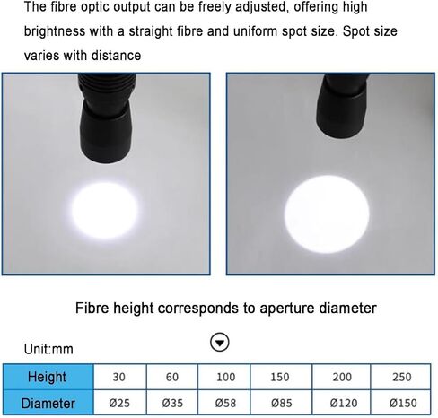 Fiber Optic Microscope Illuminator, with Dual Gooseneck LEDs, 500mm Flexible Light Tube, 6000K Cool Light, Adjustable Aperture for Stereo Zoom Microscopes, Lab Imaging in Kuwait
