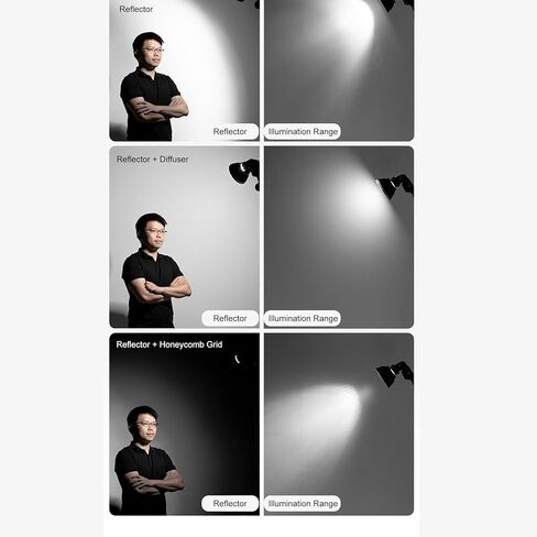 Cuifati Square Flash Softbox, with Grid and Diffuser, Wide Angle Illumination for Strobe Flash Light in Kuwait