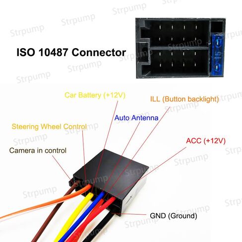 ISO راديو السيارة ستيريو الطاقة التحديثية تسخير كابل سلك متوافق مع هيونداي أكسنت سوناتا توكسون سوناتا IX35 كيا فورتي أوبتيما سول Ceed نموذج منخفض القطع in Kuwait