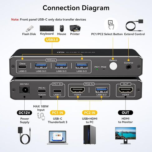 KVM Switch 1 Monitors 2 Computers 4K@60Hz USB C HDMI KVM Switch 2 Port for 1 Laptop 1 Desktop Share 1 Monitor Keyboard Mouse Hard Drives Printer Support 100W Charging for Laptop in Kuwait