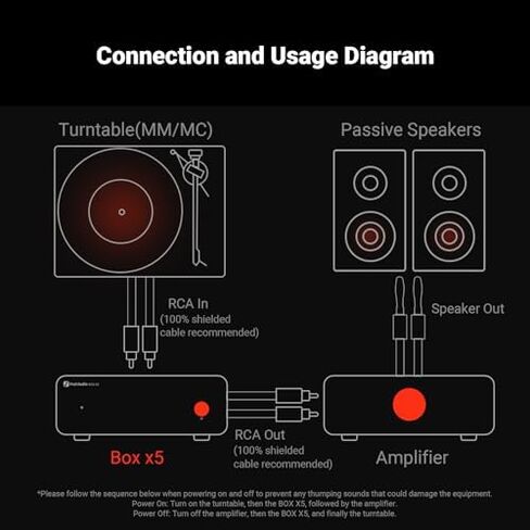 Fosi Audio ZA3 مضخم صوت استريو متوازن مكون صوتي منزلي صغير 2 قناة أحادية أمبير وصندوق X5 Phono Preamp للقرص الدوار، مضخم صوت منزلي صغير للقرص الدوار لخرطوشة MM وMC in Kuwait