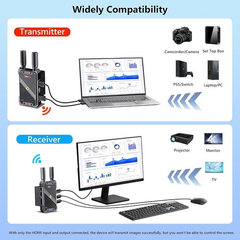 Wireless Video Transmitter and Receiver,KVM Remote Control,1312ft/400m, <0.05s Latency, 1TX to 5RX, Loop-Out,from PC Laptop Camera STB to TV Projector Screen Live Streaming Remote Monitoring in Kuwait