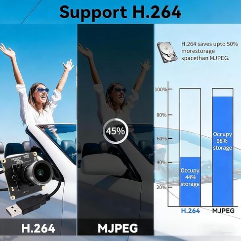 وحدة كاميرا USB منخفضة الإضاءة SVPRO 1080P، لوحة كاميرا ويب Starlight 0.0001 Lux، عدسة M16، F1.0، زاوية واسعة 110 درجة بدون تشويه، توصيل وتشغيل USB لنظام التشغيل Windows، Linux، Android، MacOS in Kuwait