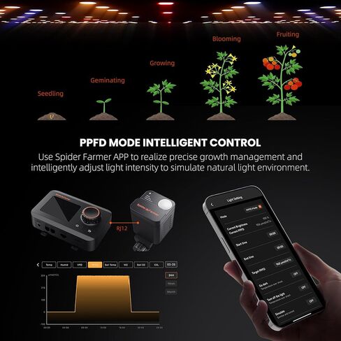مجموعات شرائح الطاقة Spider Farmer GGS AC10 ومنافذ التحكم القائمة على التطبيقات مع مجموعات مستشعر GGS 4 في 1 الاحترافية in Kuwait