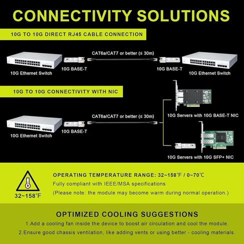 1.25/2.5/5/10G-T RJ45 Optical Module 10GBase-T SFP+ Transceiver 30M with CAT6a/7 for Cisco for Fortinet for Ubiquiti for Netgear for Mikrotik for D-Link for Meraki for TP-Link and More Plug and Play in Kuwait