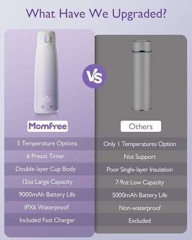 Portable Bottle Warmer for Breastmilk: Baby Milk Warmer with Smart Touch LED Temperature Control | Food-Grade Cordless On The Go Heating Bottle - 5 Mins Quick Milk Heating & Water 12 Ounces in Saudi Arabia