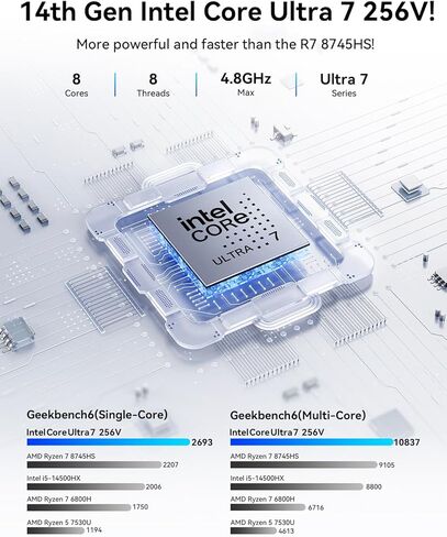 GMKtec K13 كمبيوتر صغير Intel Ultra 7 256V 115Tops SK Hynix LPDDR5 8533 MT/s PCIe 4.0 SSD Intel ARC 140V كمبيوتر مكتبي صغير 5GbE LAN NIC/ 2X M.2 فتحات توسيع/ USB4/ HDMI in Kuwait