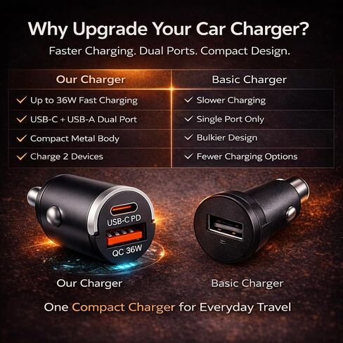 شاحن سيارة USB C شحن سريع، محول شاحن سيارة بمنفذ مزدوج 36 وات، PD 36 وات USB C & QC USB A، شاحن سيارة صغير من الألومنيوم لهاتف iPhone 17/16/15 وSamsung وHuawei وiPad وAirPods in Kuwait