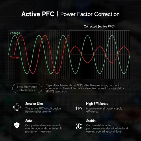 شاحن HKY 240W USB C 48V/5A 36V/5A 180W GaN PD3.1 مع كابل USB-C قابل للفصل للكمبيوتر المحمول الإطار 16 (2025)، NVIDIA DGX Spark، Thunderbolt 5 AI PC كمبيوتر محمول للألعاب، روبوت والمزيد من الأجهزة عالية الأداء in Kuwait