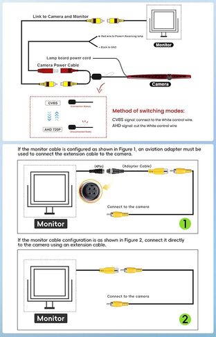 3rd Brake Light Top Roof Mount Backup Camera, 720P AHD/CVBS Dual Signal Wired Rear View Camera, IP67 Waterproof Night Vision 140° Wide Angle for Universal Flat Rear Door Car Truck SUV RV in Kuwait