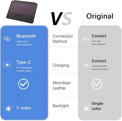 Surface Pro 12 Keyboard (2025), Wireless Keyboard for Microsoft Surface Pro 12 with Backlit Keys, Multi-Touch Trackpad, Ultra-Slim & Lightweight Magnetic Surface Keyboard with Auto Wake/Sleep in Kuwait