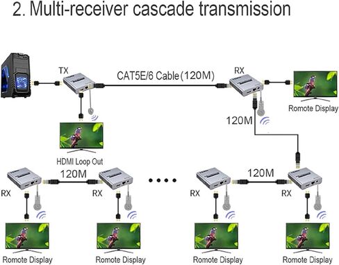 CHICHIYANG HDMI Extender 120M HDMI Network Extender RJ45 CAT5e CAT6 Ethernet Cables Splitter Support Laptop DVD TV in Kuwait