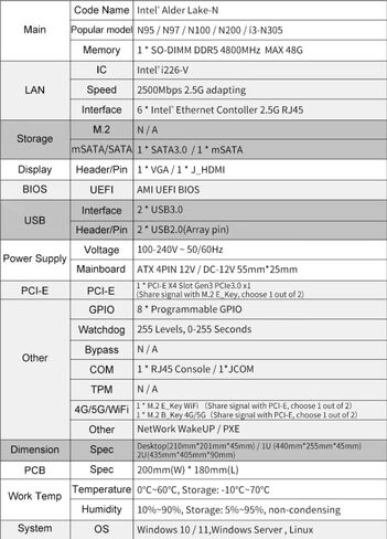 راوتر جدار حماية صغير للكمبيوتر الشخصي 1U مع جهاز جدار الحماية Intel N300، 4 * Intel 2.5 جيجابت إيثرنت، 2 x SFP+ 82599es 10 جيجابت، GPIO، فتحة SIM 1 * COM (RJ45)، دعم OPNsense (بدون ذاكرة وصول عشوائي ولا SSD) in Kuwait